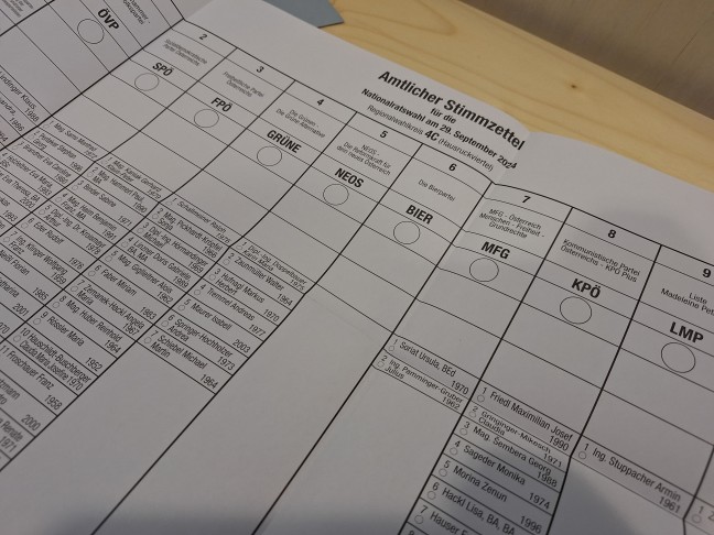 	Österreich wählt: 6.346.059 Wahlberechtigte sind aufgerufen einen neuen Nationalrat zu wählen